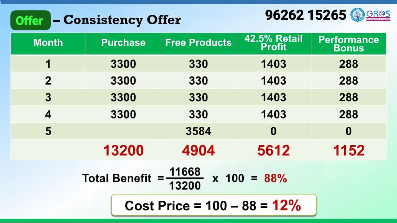 2hr A Day To 1 L In 1 Year With Chang In Buying Habits 2hr A Day To 1 L In 1 Year With Chang In Buying Habits