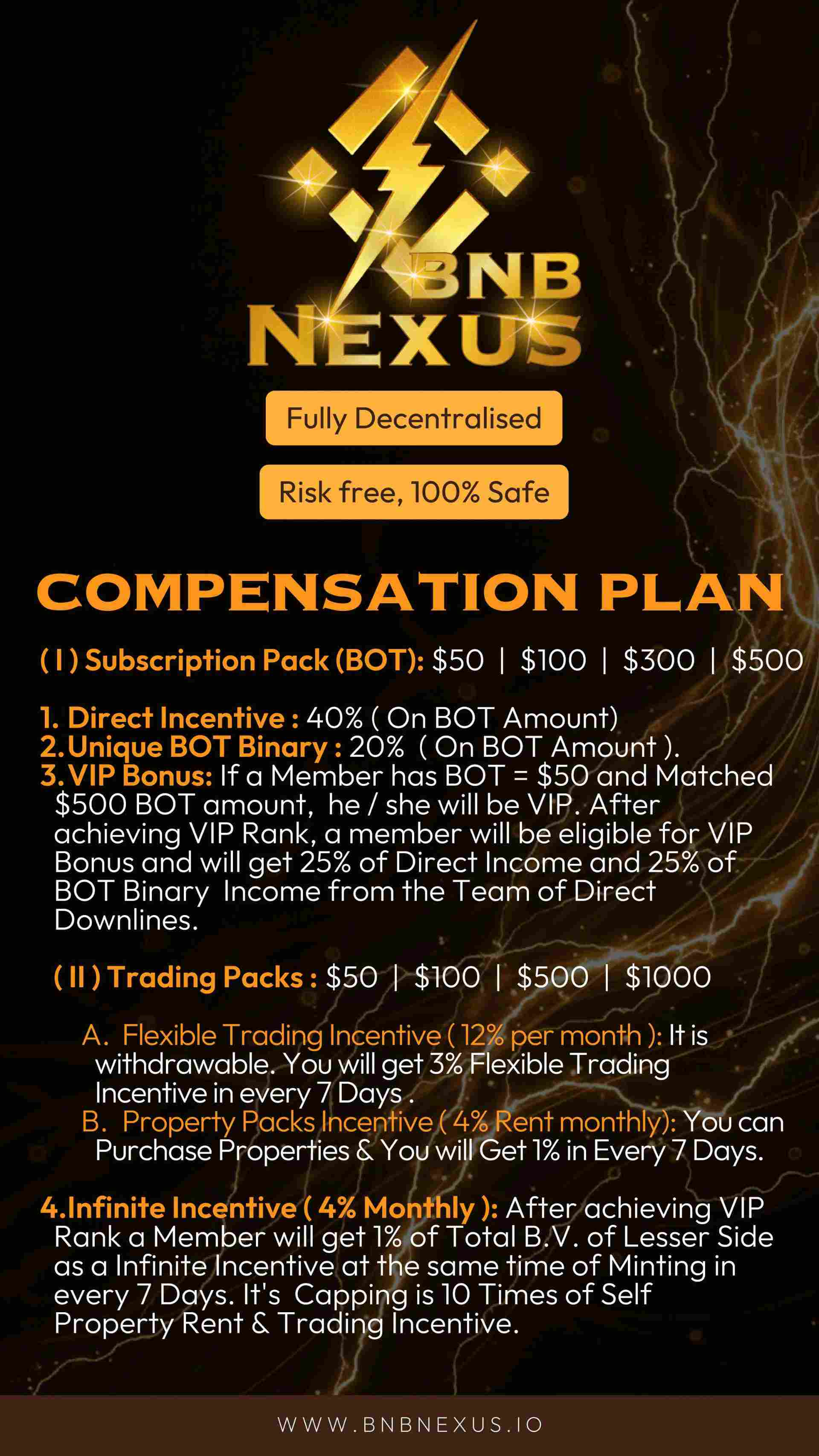 Bnb Earning Par Day 12%of Your Investment Bnb Earning Par Day 12%of Your Investment