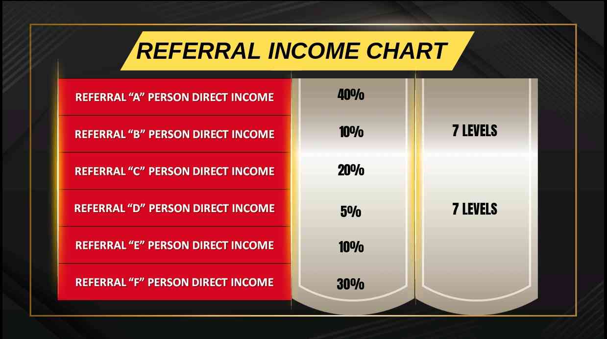 Earn Unlimited Income With Ucx Ai World Earn Unlimited Income With Ucx Ai World