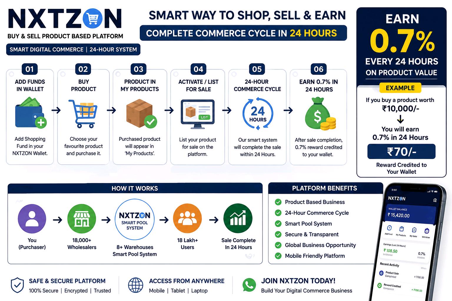 🚀 Nxtzon – Buy & Sell Product-based Platform | Up To 21% Monthly Income Opportunity 🚀 Nxtzon – Buy & Sell Product-based Platform | Up To 21% Monthly Income Opportunity