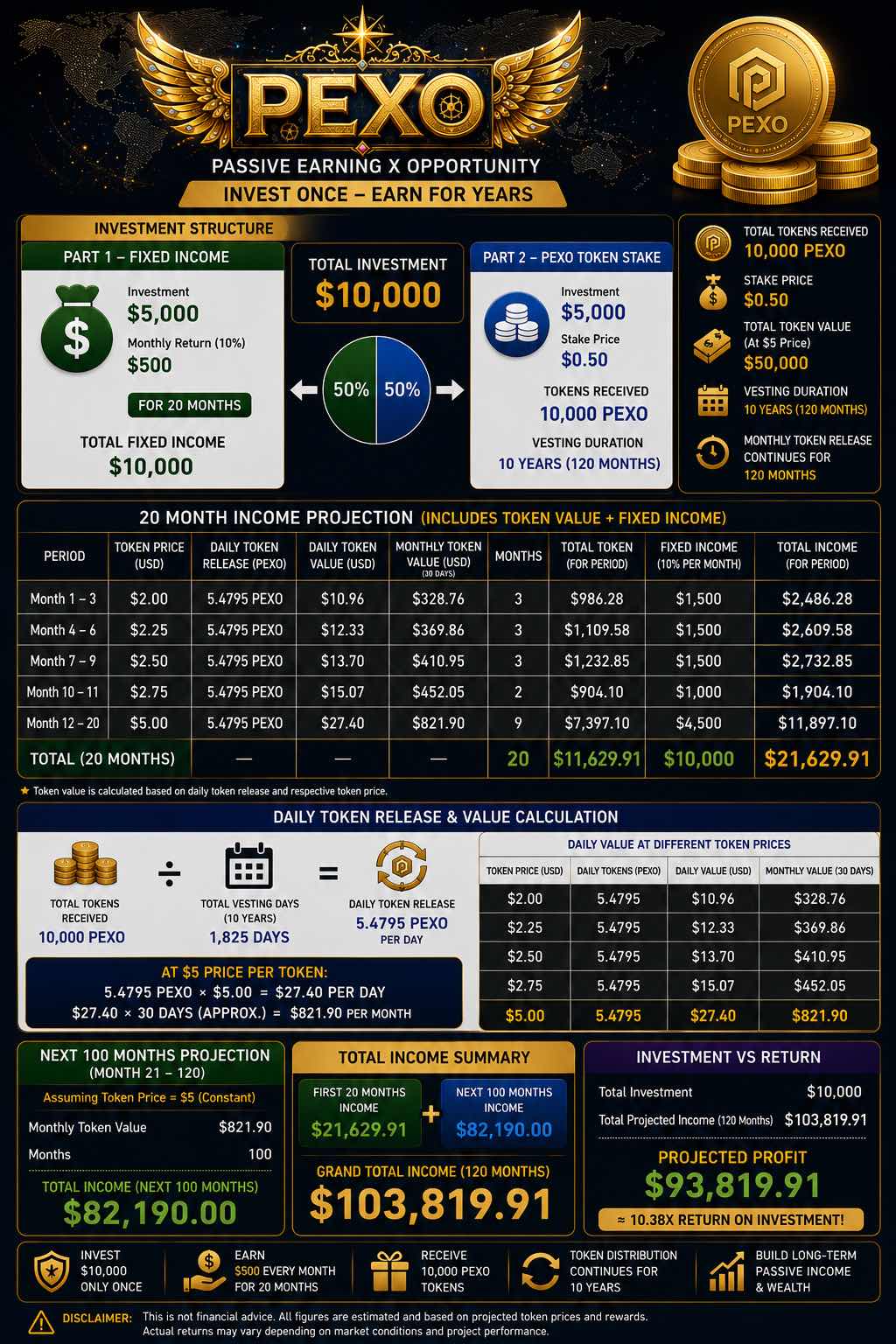 🚀 Pexo – Passive Earning X Opportunity 🚀 🚀 Pexo – Passive Earning X Opportunity 🚀