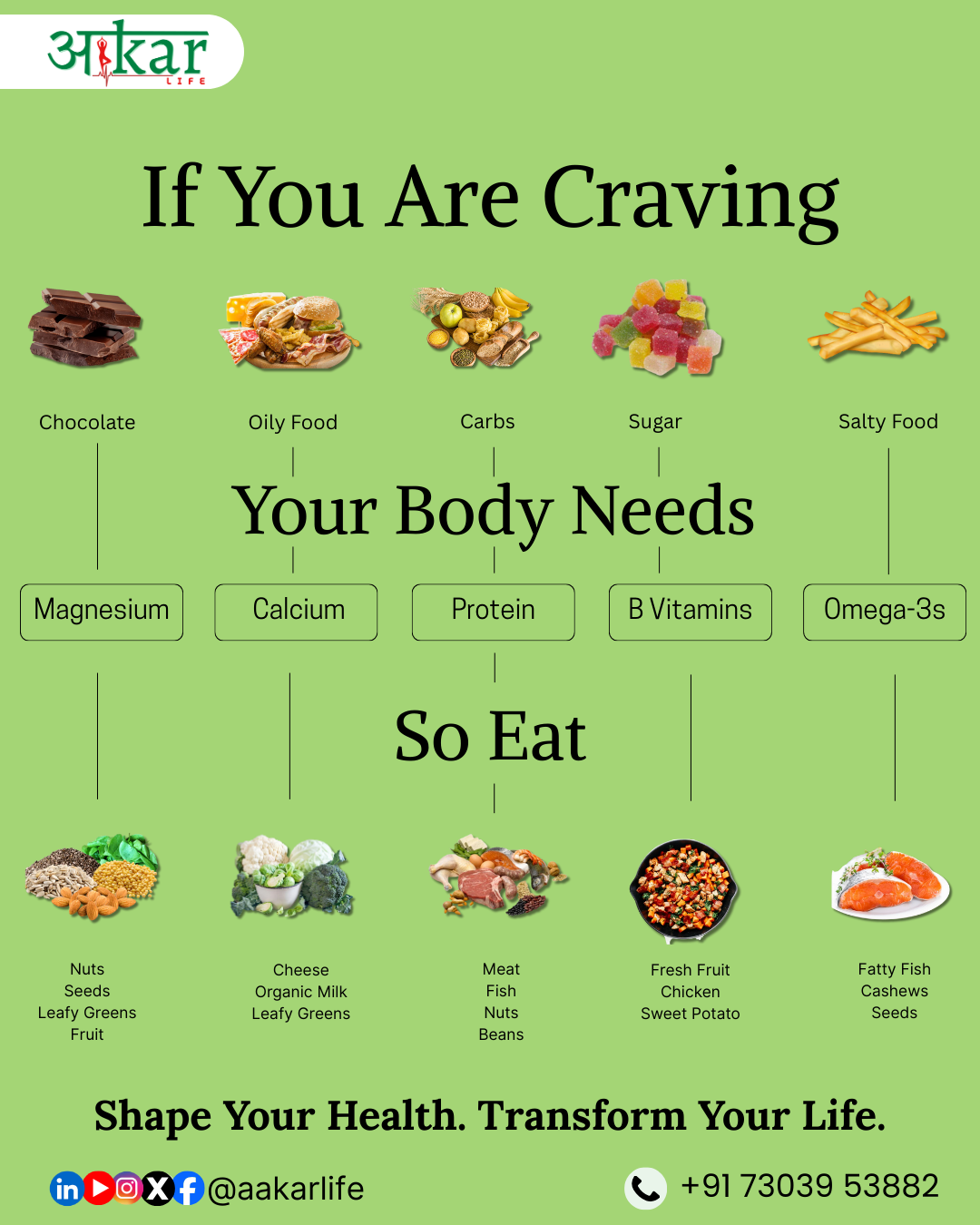 AakarLife – Expert Diet Plans For Weight Loss AakarLife – Expert Diet Plans For Weight Loss