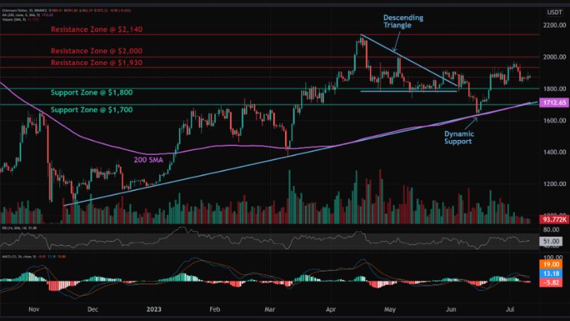 DAILY WITHDRAWL DAILY SETTLEMENT PROFIT SHARING TRADING IN YOUR TRADING ACCOUNT CALL NOW !!! DAILY WITHDRAWL DAILY SETTLEMENT PROFIT SHARING TRADING IN YOUR TRADING ACCOUNT CALL NOW !!!