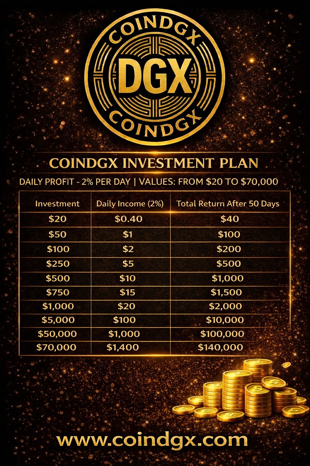 INVEST WITH COINDGX DAILY PAYMENTS 100 PERCENT TRANSPARENCY HURRY UP INVESTORS AND LEADERS !! INVEST WITH COINDGX DAILY PAYMENTS 100 PERCENT TRANSPARENCY HURRY UP INVESTORS AND LEADERS !!
