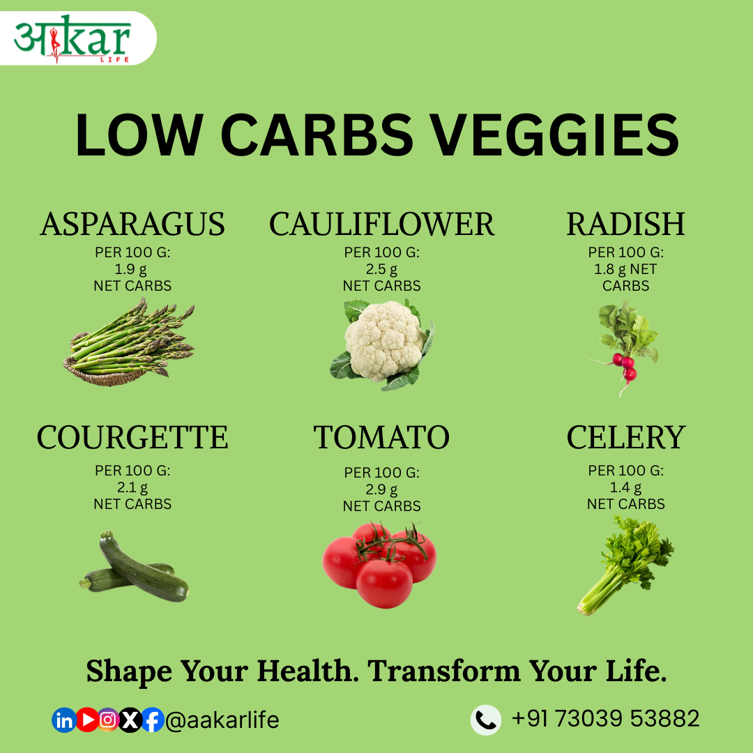 Looking For The Best Dietitian Near Me? Choose AakarLife Looking For The Best Dietitian Near Me? Choose AakarLife