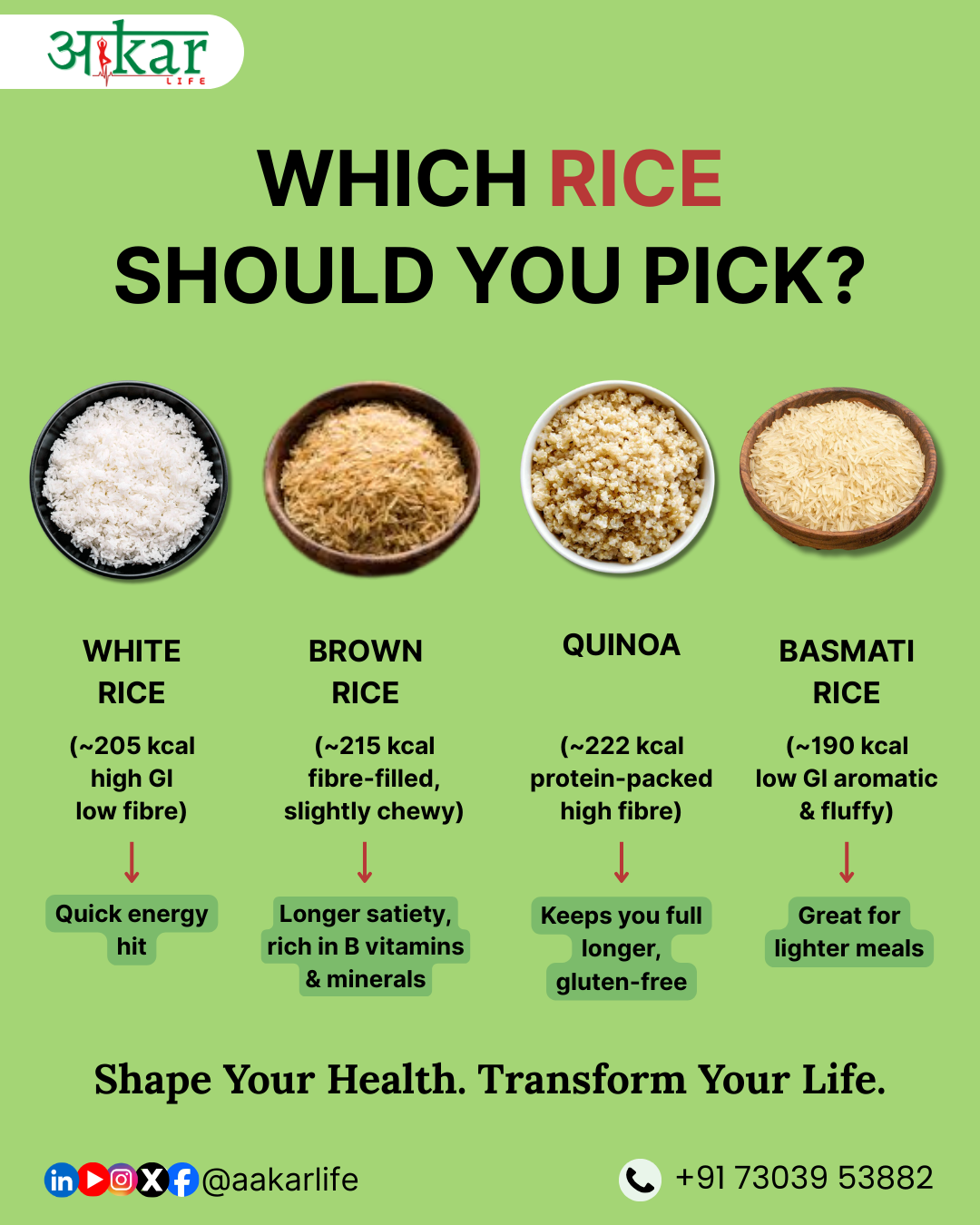 Personalized Diet Plans For Weigh By Aakarlife Personalized Diet Plans For Weigh By Aakarlife