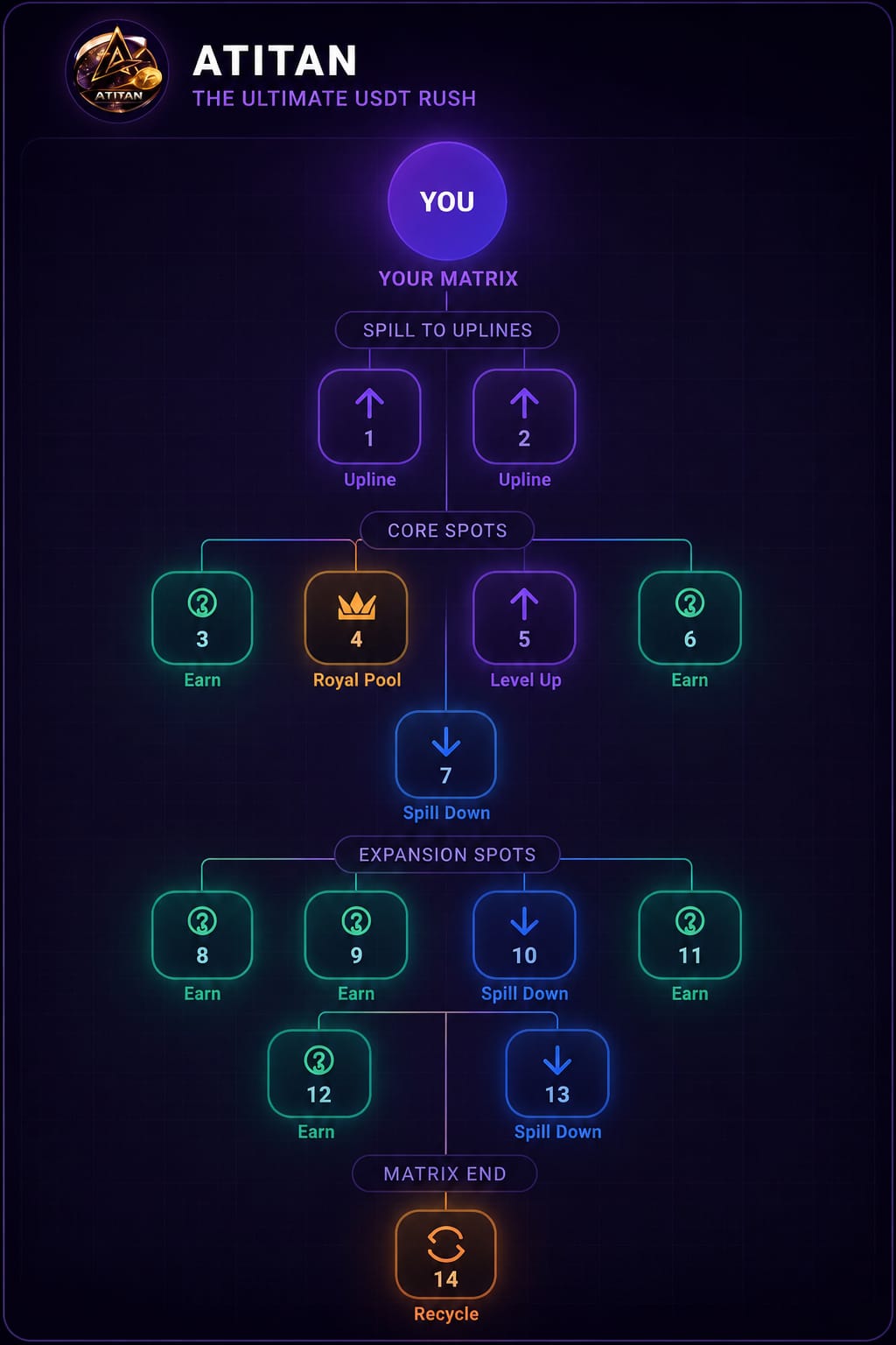 Atitan Decentralised Plan Of Usdt Atitan Decentralised Plan Of Usdt