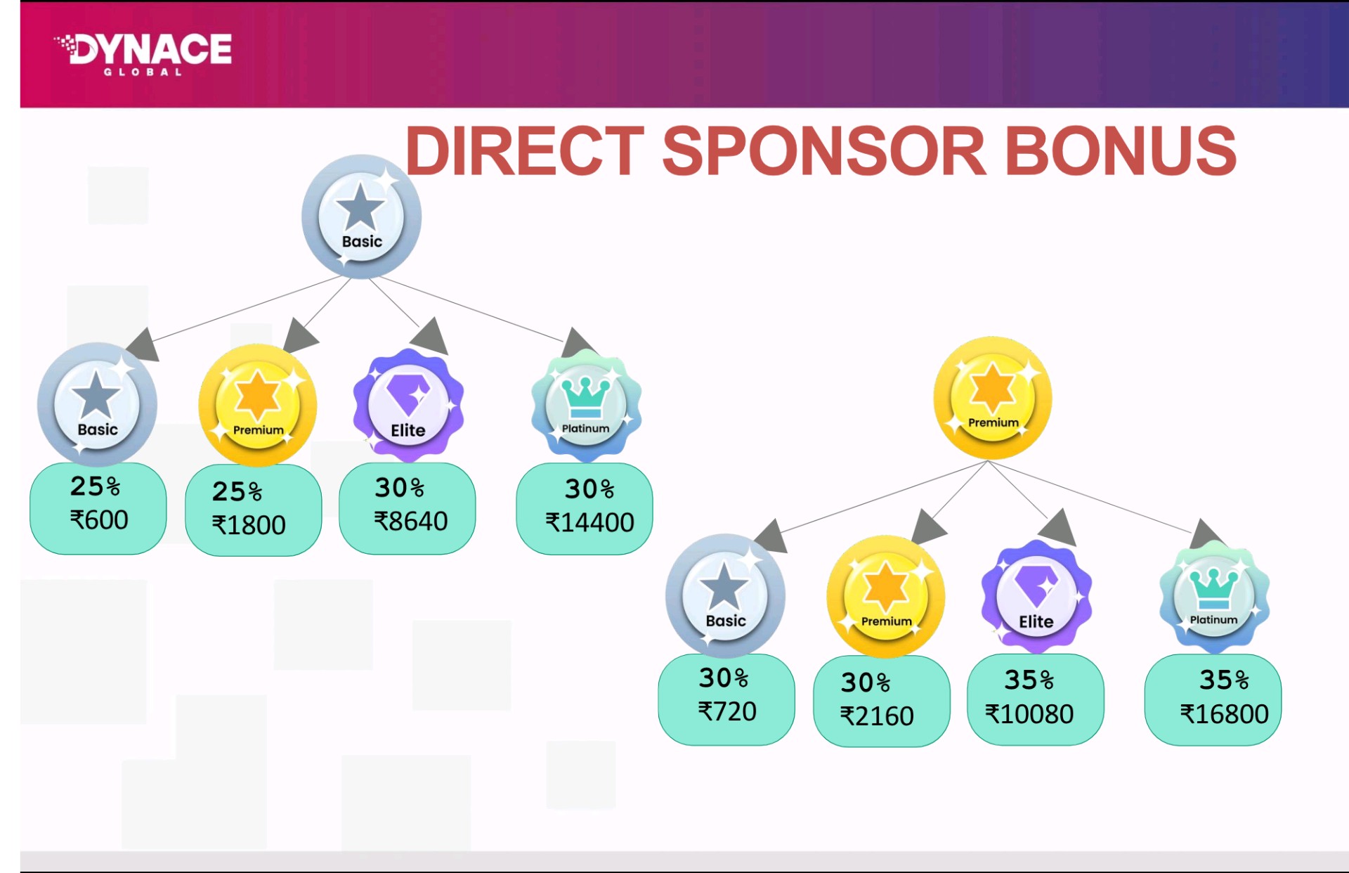 Earn Unlimited Income With Dynace Global Earn Unlimited Income With Dynace Global