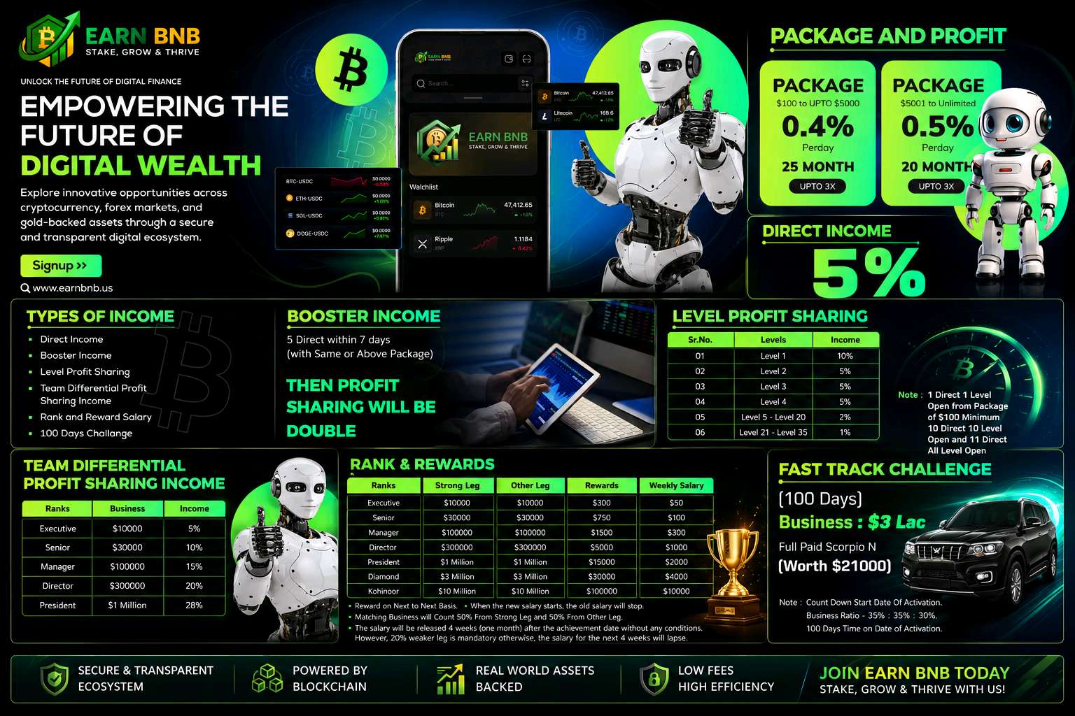 Earn Bnb Smart Investment Plan @ Blockchain Powered Assets Backed # 8750683371 Earn Bnb Smart Investment Plan @ Blockchain Powered Assets Backed # 8750683371