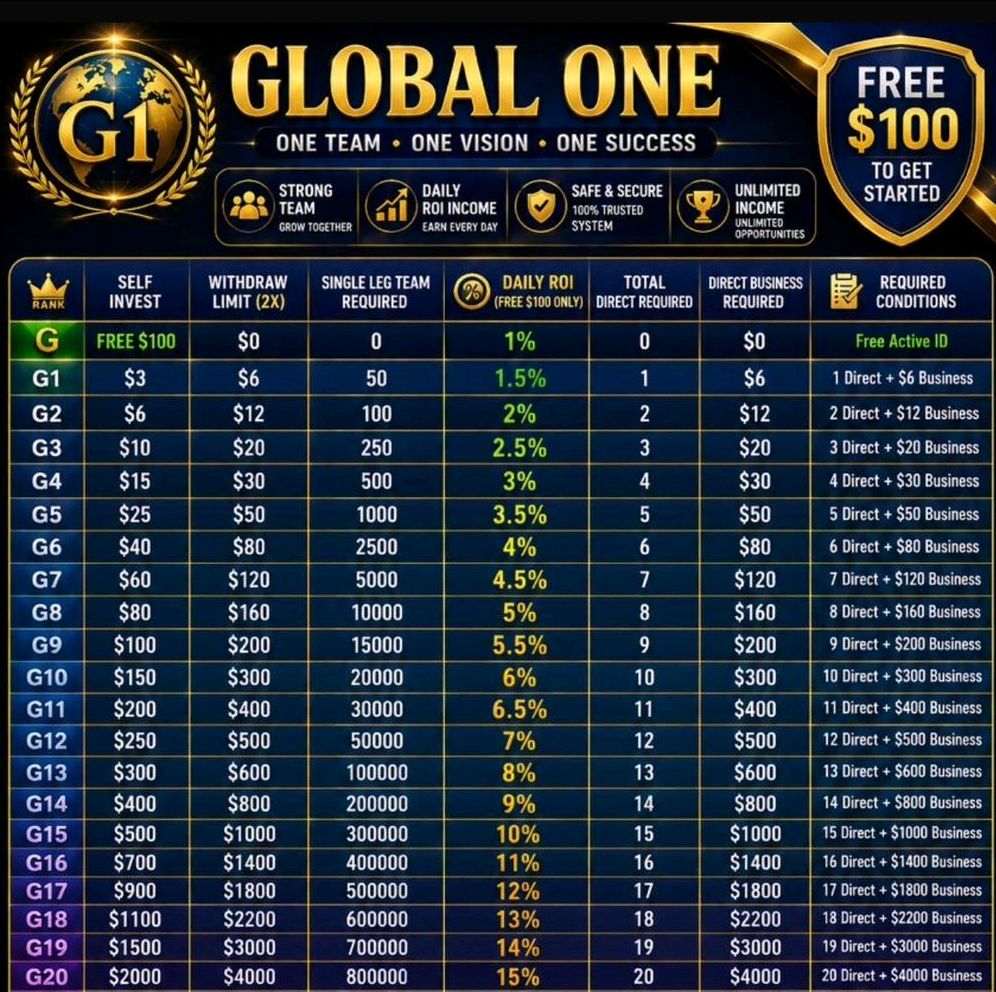 Global One Single Leg Plan Joining Free Global One Single Leg Plan Joining Free