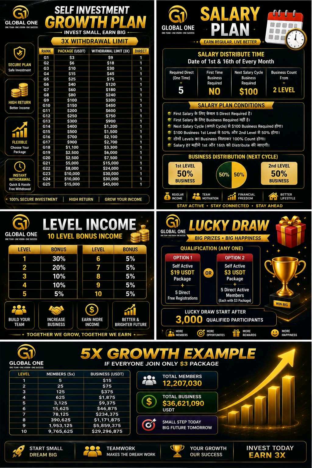 Joining Free Joining Free- Activation Just $3 Joining Free Joining Free- Activation Just $3