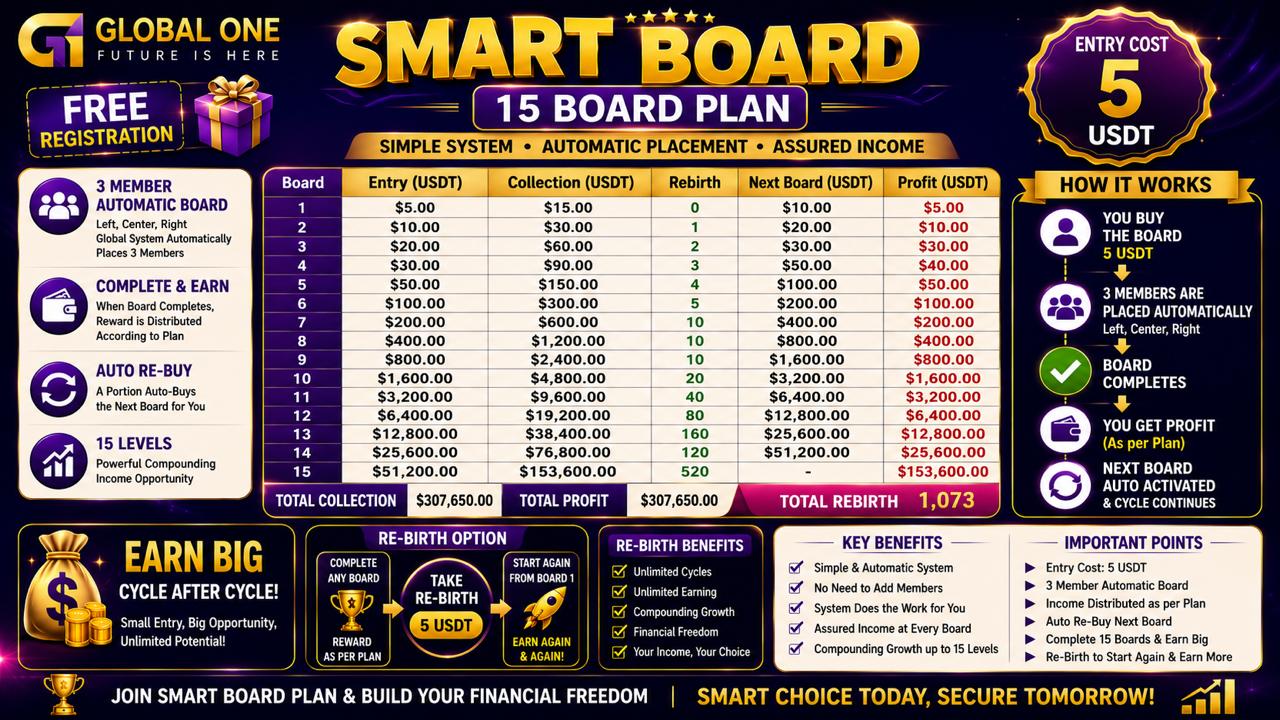 Joining Free Joining Free .auto Rebirth Board Joining Free Joining Free .auto Rebirth Board