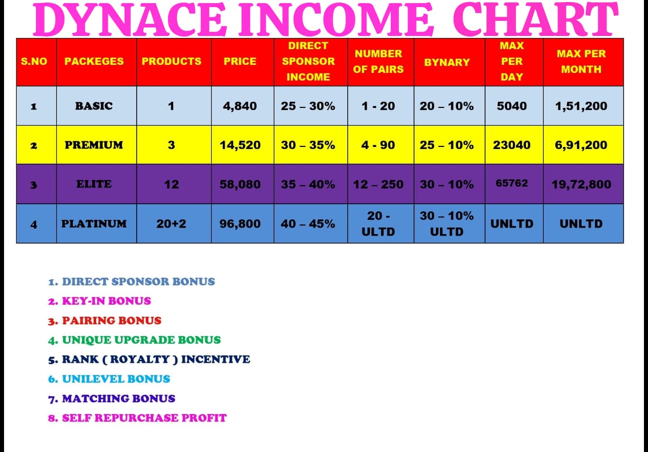 Kal Ho Na Ho Aaj Hi Start Kijiye 9989558802 Whatsapp Kal Ho Na Ho Aaj Hi Start Kijiye 9989558802 Whatsapp
