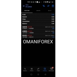 Forex Trading With Profit 0ne Trade @ One Day Every Day Withdrawal