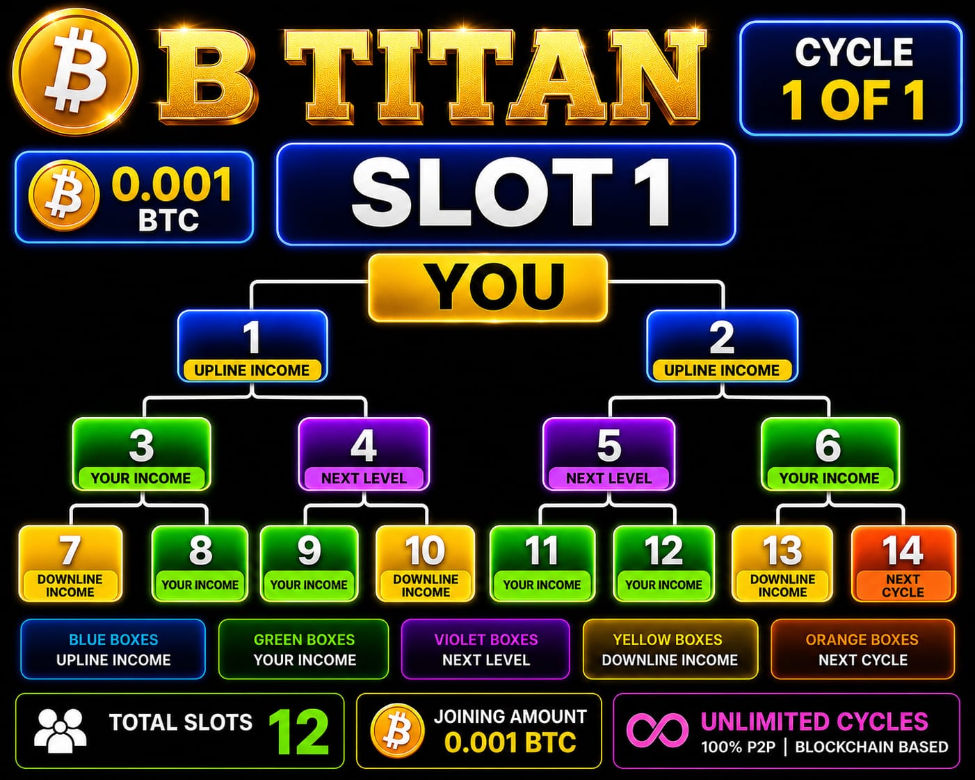 Work With Shaik Baba Team In B-titan 09989558802 Work With Shaik Baba Team In B-titan 09989558802