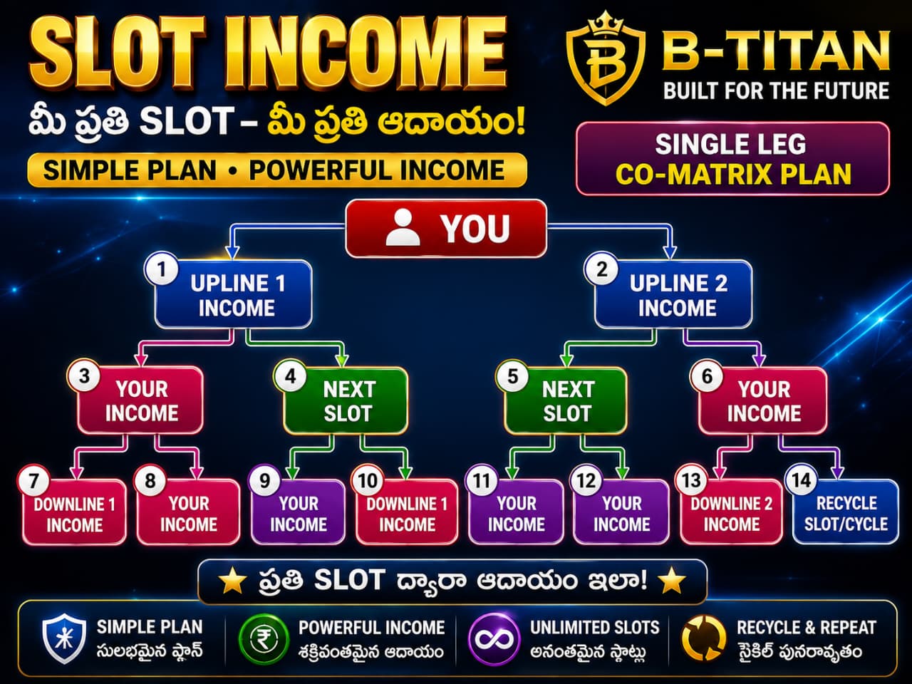 Work With Shaik Baba Team In B-titan 09989558802 Work With Shaik Baba Team In B-titan 09989558802