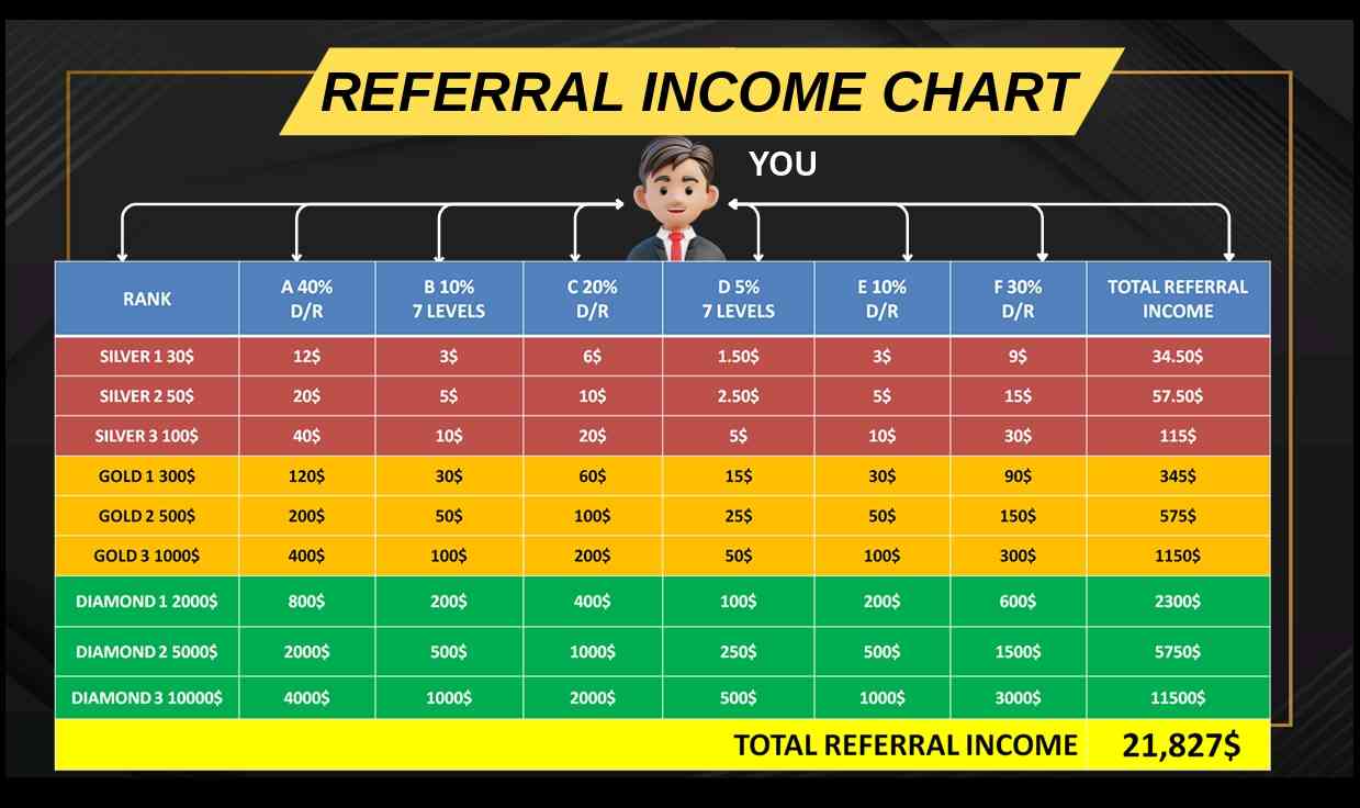 Working,non Working And Salary In Ucx Ai World Working,non Working And Salary In Ucx Ai World