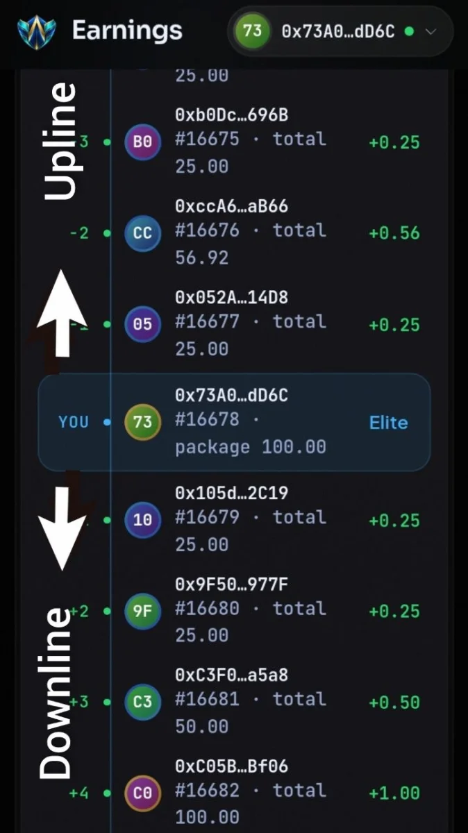 Attachment
